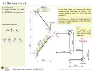 Solid Mechanics – Academic Year 2014/2015 
Prof: Maribel Castilla Heredia @maribelcastilla v.1.0 October 2014 
1 – General layout. 
As the hinge bonds both horizontal and vertical movement of the three solids that meet on it, two unknowns appear at point “C” on each of the three subsystems. 
Hint: 
If unknowns are positive you’ll always obtain the correct sign in the result. 
Vertical movement is the only one linked by the roller at E, so just one reaction will appear on each of the solids that meet at that point.  