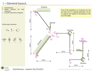Solid Mechanics – Academic Year 2014/2015 
Prof: Maribel Castilla Heredia @maribelcastilla v.1.0 October 2014 
1 – General layout. 
If any of the subsystems is a 3-unknown one, this will mean that it’s a statically determiate one and it’s reactions don’t depend on the behaviour of the rest of the solids.  