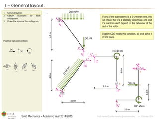 Solid Mechanics – Academic Year 2014/2015 
Prof: Maribel Castilla Heredia @maribelcastilla v.1.0 October 2014 
1 – General layout. 
If any of the subsystems is a 3-unknown one, this will mean that it’s a statically determiate one and it’s reactions don’t depend on the behaviour of the rest of the solids. 
System CDE meets this condition, so we’ll solve it in first place.  