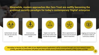 w w w . b l o c k a r m o u r. c o m
4
Meanwhile, modern approaches like Zero Trust are swiftly becoming the
preferred security paradigm for today's contemporary ‘Digital’ enterprise
Authenticate not just
the user but also the
device
Grant precise
network/application
access
Single trust level for
access from within and
outside the perimeter
According to Gartner by 2022, 80% of new digital business applications will be accessed through zero trust network access
(ZTNA), and 60% of enterprises will phase out their remote access virtual private networks (VPN) in favor of ZTNA
Logging and monitoring
of network traffic for
continuous visibility
Micro-segmentation to
secure access & prevent
lateral movement
 