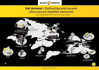 www.blockarmour.com
END-TO-END UNIFIED SECURE ACCESS
Block Armour Agent
4096 bit RSA encryption
Terrestrial Networks
Mutual
authentication to
establish Trust
Zero Trust
Network Access
1
Sat Armour : Delivering end-to-end
ultra-secure Satellite networks
with integrated Zero Trust security overlay
Connected Devices
Secure Satellite
Networks
Data Centre / Cloud
Gateway
Ground Station
Remote User
SatCom Terminal
SatCom Terminal
Admin
Block Armour
Secure Shield Controller
 
