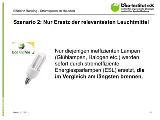 Effizienz Ranking - Stromsparen im Haushalt


Szenario 2: Nur Ersatz der relevantesten Leuchtmittel




                             Nur diejenigen ineffizienten Lampen
                             (Glühlampen, Halogen etc.) werden
                             sofort durch stromeffiziente
                             Energiesparlampen (ESL) ersetzt, die
                             im Vergleich am längsten brennen.




Berlin, 2.12.2011                                                   15
 