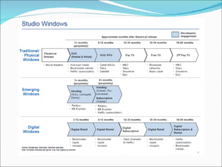 Blockbuster Case Analsys By Dare Devil Consulting | PPT
