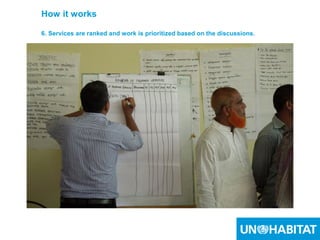 22
How it works
6. Services are ranked and work is prioritized based on the discussions.
 