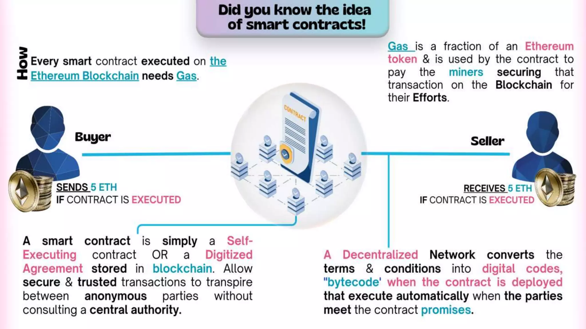 Blockchain- MIS.pptx