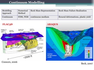 Continuum Modelling

Modelling       Numerical   Rock Mass Representation   Rock Mass Failure Realization
Approach        Method
Continuum       FDM, FEM    continuous medium          flexural deformations, plastic yield


FLAC3D                                      ABAQUS




Connors, 2006
                                                                                Beck, 2007
                                                                                    10
 