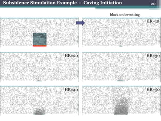 Subsidence Simulation Example - Caving Initiation                 20

                                            block undercutting
                                                                 HR=10




                         HR=20                                   HR=30




                         HR=40                                   HR=50
 
