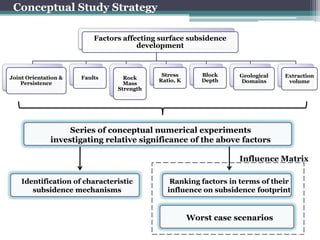 Conceptual Study Strategy

                          Factors affecting surface subsidence
                                      development



                                            Stress       Block    Geological   Extraction
Joint Orientation &   Faults      Rock     Ratio, K      Depth    Domains       volume
    Persistence                   Mass
                                Strength




                   Series of conceptual numerical experiments
              investigating relative significance of the above factors

                                                                  Influence Matrix

    Identification of characteristic           Ranking factors in terms of their
       subsidence mechanisms                  influence on subsidence footprint


                                                      Worst case scenarios
                                                                                   23
 