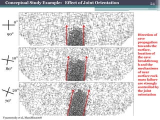 Conceptual Study Example: Effect of Joint Orientation          24



         0°


   90°                                                   Direction of
                                                         cave
                                                         propagation
                                                         towards the
                                                         surface,
                                                         location of
       10°                                               the cave
                                                         breakthroug
                                                         h and the
  80°                                                    mechanisms
                                                         of near
                                                         surface rock
                                                         mass failure
                                                         are strongly
                                                         controlled by
        20°                                              the joint
                                                         orientation

 70°



Vyazmensky et al, MassMin2008
 