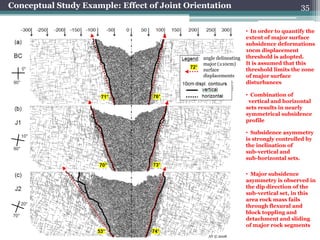 Conceptual Study Example: Effect of Joint Orientation                                 35

                                                                  • In order to quantify the
                                                                  extent of major surface
                                                                  subsidence deformations
                                                                  10cm displacement
                                              angle delineating   threshold is adopted.
                                              major (≥10cm)       It is assumed that this
                                              surface             threshold limits the zone
                                              displacements       of major surface
                                                                  disturbances

                                                                  • Combination of
                                                                   vertical and horizontal
                                                                  sets results in nearly
                                                                  symmetrical subsidence
                                                                  profile

                                                                  • Subsidence asymmetry
                                                                  is strongly controlled by
                                                                  the inclination of
                                                                  sub-vertical and
                                                                  sub-horizontal sets.

                                                                  • Major subsidence
                                                                  asymmetry is observed in
                                                                  the dip direction of the
                                                                  sub-vertical set, in this
                                                                  area rock mass fails
                                                                  through flexural and
                                                                  block toppling and
                                                                  detachment and sliding
                                                                  of major rock segments
                                                AV © 2008
 