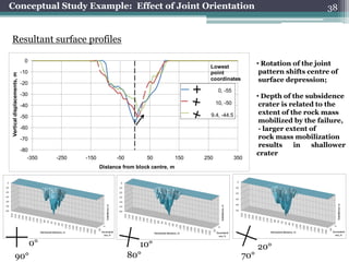 Conceptual Study Example: Effect of Joint Orientation                                                                                        38


Resultant surface profiles

                             0
                                                                                                   Lowest
                                                                                                                        • Rotation of the joint
                            -10                                                                    point                 pattern shifts centre of
Vertical displacements, m




                            -20
                                                                                                   coordinates           surface depression;
                                                                                           Base case 0, -55
                            -30                                                                                         • Depth of the subsidence
                                                                                           J1
                            -40                                                                       10, -50            crater is related to the
                                                                                           J2      9.4, -44.5            extent of the rock mass
                            -50
                                                                                                                         mobilized by the failure,
                            -60                                                                                          - larger extent of
                            -70                                                                                          rock mass mobilization
                                                                                                                         results    in   shallower
                            -80
                                                                                                                        crater
                               -350    -250   -150         -50         50            150        250             350
                                                     Distance from block centre, m




                                  0°                                10°                                                 20°
          90°                                                    80°                                              70°
 