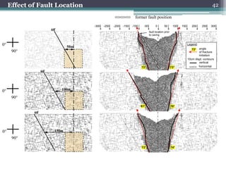 Effect of Fault Location                                                                                                            42

                                                                      former fault position
                                        -300   -250   -200   -150   -100     -50         0        50       100   150      200     250   300
                         60°
                                                                                   fault location prior
                                                                                   to caving


0°                                50m
                                                                                                                       Legend:
                                                                                                                          73°  angle
      90°                                                                                                                      of fracture
                                                                                                                               initiation
                                                                                                                       10cm displ. contours
                                                                                                                               vertical
                                                                           73°                            73°                  horizontal
                   60°




0°                             100m

      90°
                                                                           61°                            76°

             60°




0°                         150m
      90°

                                                                           73°                            74°
 