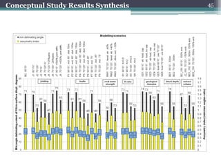 Conceptual Study Results Synthesis   45
 