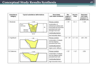Conceptual Study Results Synthesis   46
 