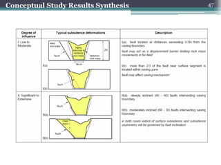Conceptual Study Results Synthesis   47
 