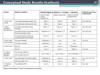 Conceptual Study Results Synthesis   48
 
