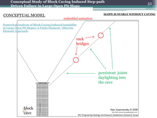 Conceptual Study of Block Caving Induced Step-path
                                                                                             52
     Driven Failure in Large Open Pit Slope

                                                                    SLOPE IS STABLE WITHOUT CAVING
CONCEPTUAL MODEL
                                            embedded animation
Numerical Analysis of Block Caving Induced Instability
in Large Open Pit Slopes: A Finite Element / Discrete
Element Approach


                     750m                            rock
                                                     bridges




                                                                 persistent joints
                                                                 daylighting into
                                                                 the cave

              400m


               block
               cave
 