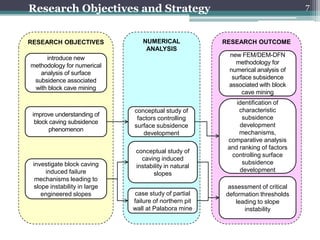 Research Objectives and Strategy                                                  7



RESEARCH OBJECTIVES              NUMERICAL              RESEARCH OUTCOME
                                  ANALYSIS
                                                         new FEM/DEM-DFN
     introduce new
                                                           methodology for
methodology for numerical
                                                         numerical analysis of
   analysis of surface
                                                          surface subsidence
 subsidence associated
                                                         associated with block
 with block cave mining
                                                              cave mining
                                                            identification of
                              conceptual study of            characteristic
 improve understanding of
                               factors controlling            subsidence
  block caving subsidence
                              surface subsidence             development
        phenomenon
                                 development                 mechanisms,
                                                         comparative analysis
                                                         and ranking of factors
                               conceptual study of
                                                          controlling surface
                                 caving induced
 investigate block caving                                     subsidence
                               instability in natural
     induced failure                                         development
                                      slopes
  mechanisms leading to
 slope instability in large                              assessment of critical
    engineered slopes         case study of partial     deformation thresholds
                              failure of northern pit      leading to slope
                              wall at Palabora mine           instability
 