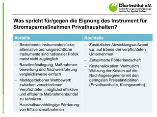 Was spricht für/gegen die Eignung des Instrument für
Stromsparmaßnahmen Privathaushalten?

Vorteile                                Nachteile
- Bestehende Instrumentenlücke;         - Zusätzlicher Abwicklungsaufwand
  alternative ordnungsrechtliche          v.a. auf Ebene der verpflichteten
  Instrumente sind nationaler Politik     Unternehmen
  meist nicht zugänglich                - Zersplitterte Förderlandschaft
- Baselinefestlegung, Maßnahmen-        - Kostenallokation: Vermutlich
  bewertung und Nachweisführung           Wälzung der Kosten auf die
  vergleichsweise einfach                 Nachfragesegmente mit den
- Marktgetriebener Wettbewerb             geringsten Preiselastizitäten
  zwischen verschiedenen                  (Privathaushalte, Kleingewerbe)
  Verpflichteten, möglichst effektive
  und effiziente Maßnahmenbündel
  zu schnüren
- Haushaltsunabhängige Förderung
  von Effizienzmaßnahmen                                                    10
 