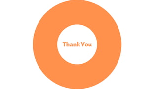 ThankYou
 