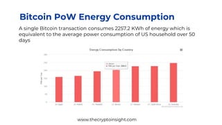 Bitcoin PoW Energy Consumption
A single Bitcoin transaction consumes 2257.2 KWh of energy which is
equivalent to the average power consumption of US household over 50
days
www.thecryptoinsight.com
 