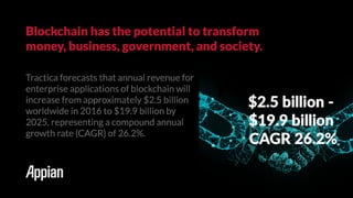 Tractica forecasts that annual revenue for
enterprise applications of blockchain will
increase from approximately $2.5 billion
worldwide in 2016 to $19.9 billion by
2025, representing a compound annual
growth rate (CAGR) of 26.2%.
Blockchain has the potential to transform
money, business, government, and society.
$2.5 billion -
$19.9 billion
CAGR 26.2%
 