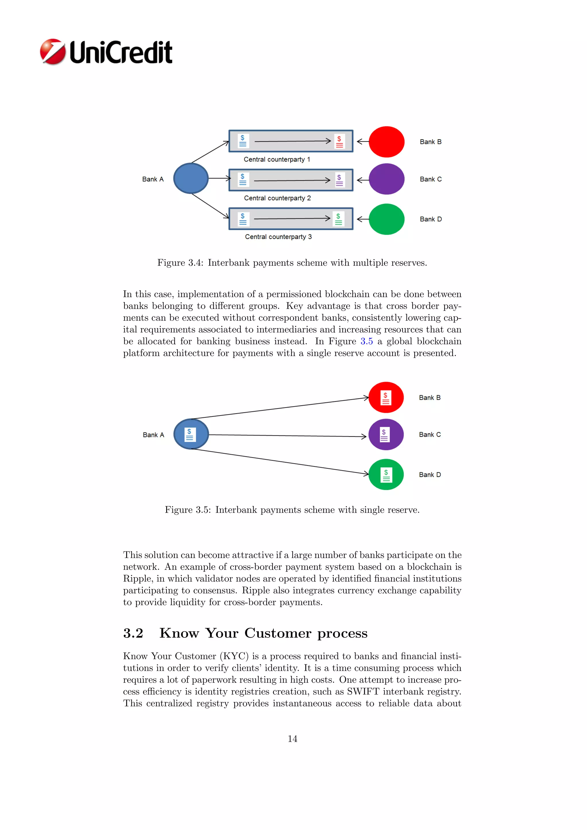 Figure 3.4: Interbank payments scheme with multiple reserves.
In this case, implementation of a permissioned blockchain can be done between
banks belonging to diﬀerent groups. Key advantage is that cross border pay-
ments can be executed without correspondent banks, consistently lowering cap-
ital requirements associated to intermediaries and increasing resources that can
be allocated for banking business instead. In Figure 3.5 a global blockchain
platform architecture for payments with a single reserve account is presented.
Figure 3.5: Interbank payments scheme with single reserve.
This solution can become attractive if a large number of banks participate on the
network. An example of cross-border payment system based on a blockchain is
Ripple, in which validator nodes are operated by identiﬁed ﬁnancial institutions
participating to consensus. Ripple also integrates currency exchange capability
to provide liquidity for cross-border payments.
3.2 Know Your Customer process
Know Your Customer (KYC) is a process required to banks and ﬁnancial insti-
tutions in order to verify clients’ identity. It is a time consuming process which
requires a lot of paperwork resulting in high costs. One attempt to increase pro-
cess eﬃciency is identity registries creation, such as SWIFT interbank registry.
This centralized registry provides instantaneous access to reliable data about
14
 