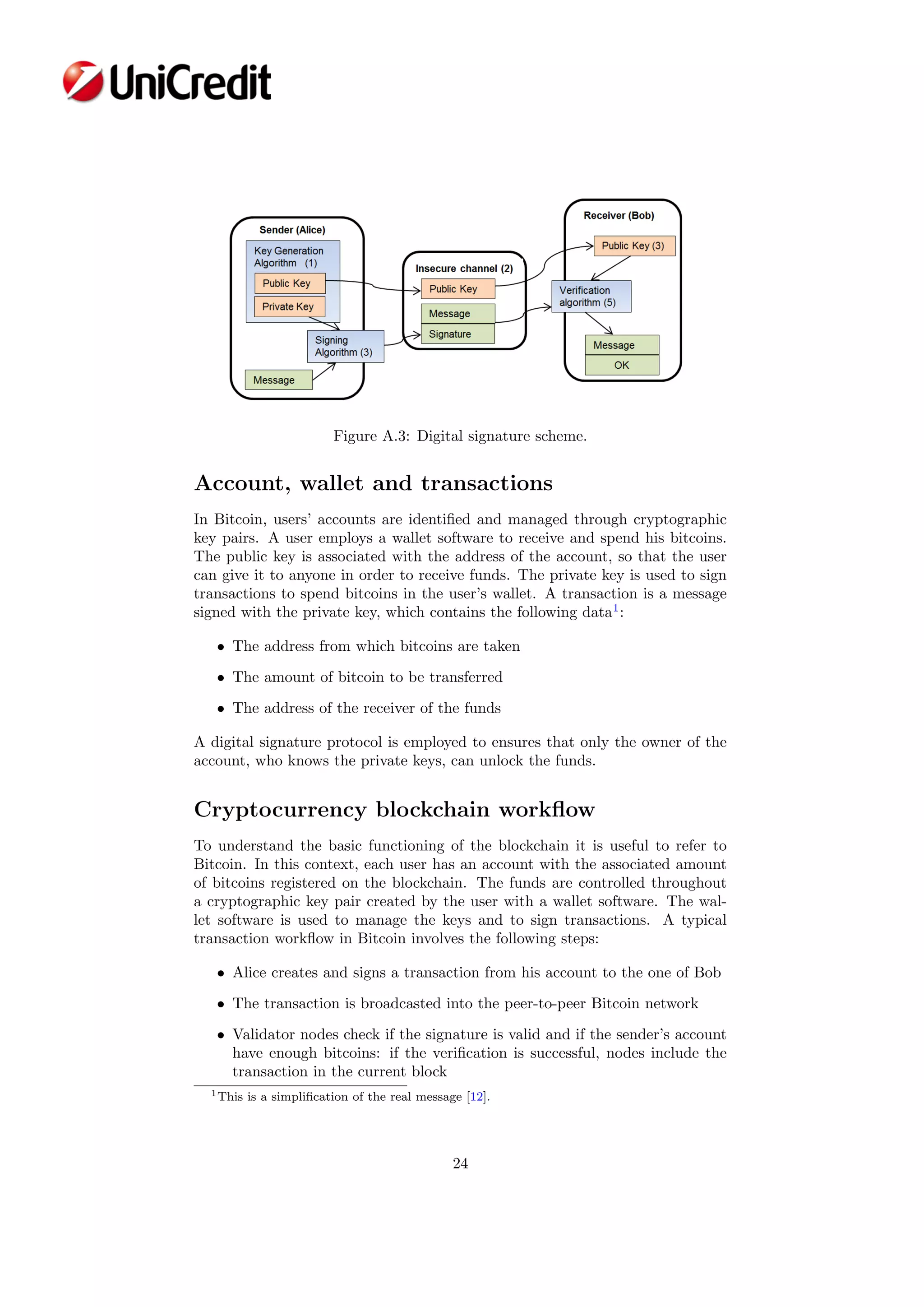 Figure A.3: Digital signature scheme.
Account, wallet and transactions
In Bitcoin, users’ accounts are identiﬁed and managed through cryptographic
key pairs. A user employs a wallet software to receive and spend his bitcoins.
The public key is associated with the address of the account, so that the user
can give it to anyone in order to receive funds. The private key is used to sign
transactions to spend bitcoins in the user’s wallet. A transaction is a message
signed with the private key, which contains the following data1
:
• The address from which bitcoins are taken
• The amount of bitcoin to be transferred
• The address of the receiver of the funds
A digital signature protocol is employed to ensures that only the owner of the
account, who knows the private keys, can unlock the funds.
Cryptocurrency blockchain workﬂow
To understand the basic functioning of the blockchain it is useful to refer to
Bitcoin. In this context, each user has an account with the associated amount
of bitcoins registered on the blockchain. The funds are controlled throughout
a cryptographic key pair created by the user with a wallet software. The wal-
let software is used to manage the keys and to sign transactions. A typical
transaction workﬂow in Bitcoin involves the following steps:
• Alice creates and signs a transaction from his account to the one of Bob
• The transaction is broadcasted into the peer-to-peer Bitcoin network
• Validator nodes check if the signature is valid and if the sender’s account
have enough bitcoins: if the veriﬁcation is successful, nodes include the
transaction in the current block
1This is a simpliﬁcation of the real message [12].
24
 