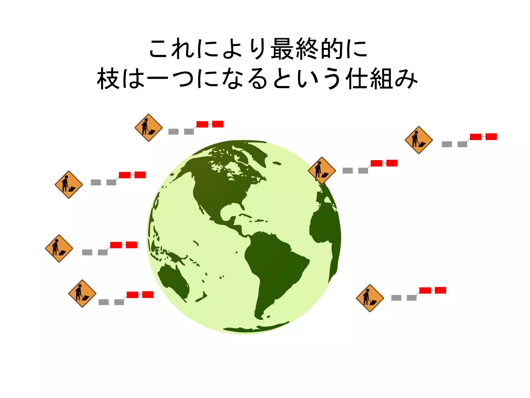 これにより最終的に
枝は一つになるという仕組み
 