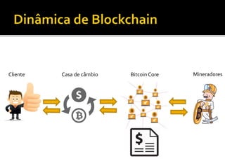 Bitcoin Core MineradoresCliente Casa de câmbio
 