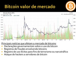 Principais notícias que afetam o mercado de bitcoins
 Declarações governamentais sobre o uso do bitcoin
 Registros de fraudes envolvendo bitcoins
 Registro de uso ilícitos para fins de terrorismo ou narcotráfico
 Ataque de hackers a servidores de bitcoin
 