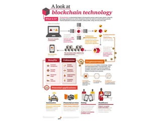 Blockchain | PPTX