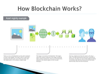 Blockchain | PPTX
