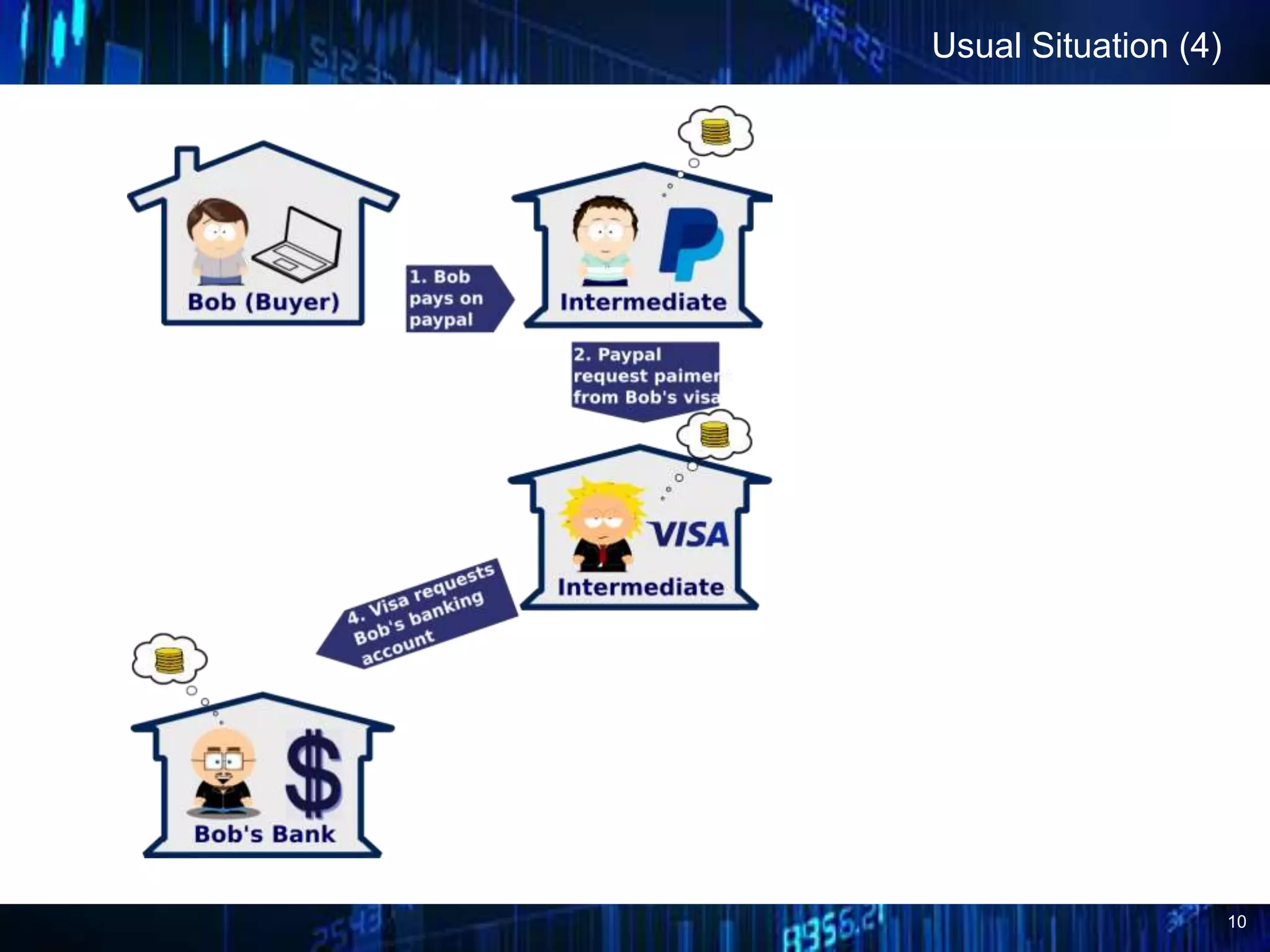 10
Usual Situation (4)
 