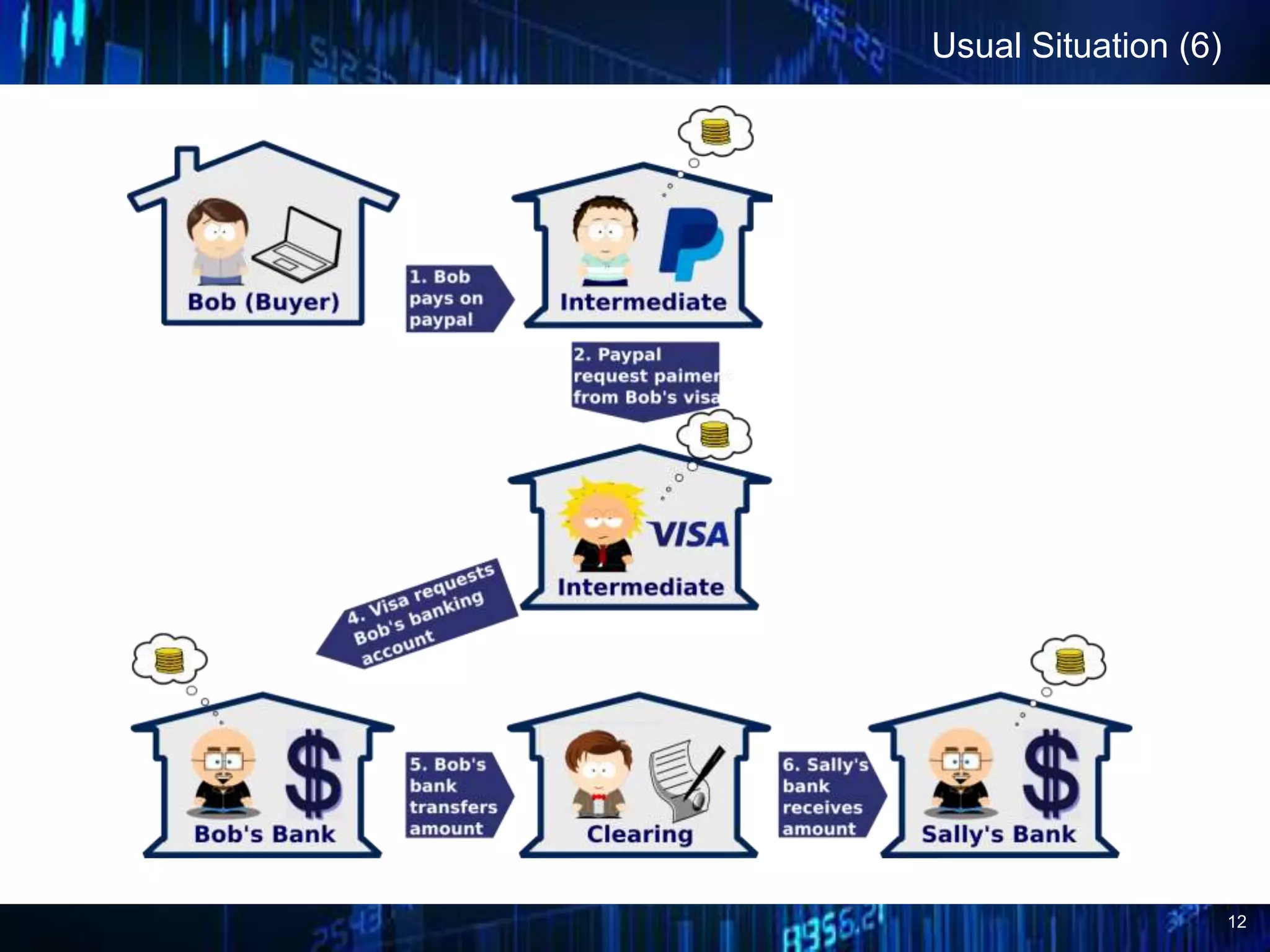 12
Usual Situation (6)
 