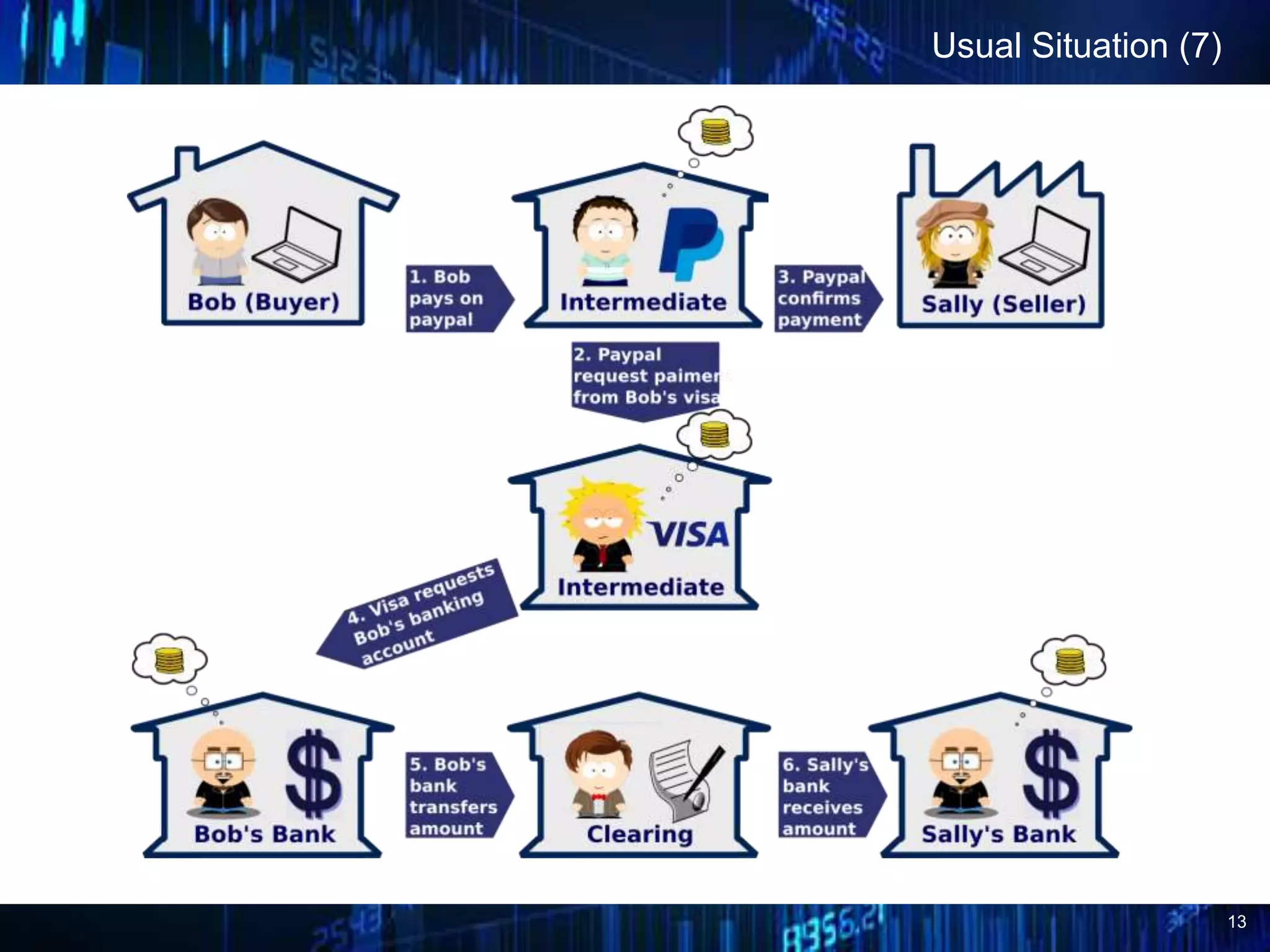 13
Usual Situation (7)
 