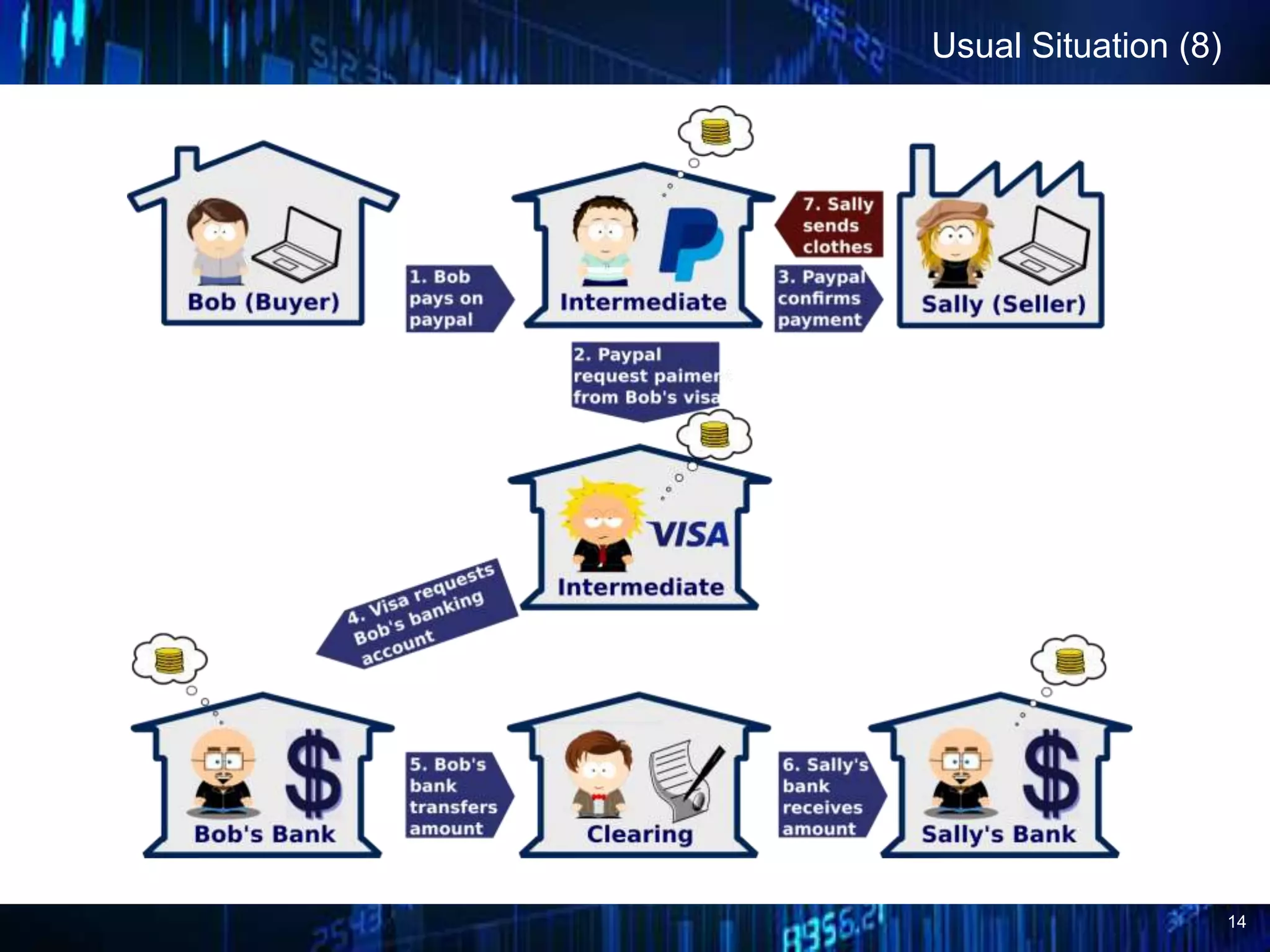 14
Usual Situation (8)
 