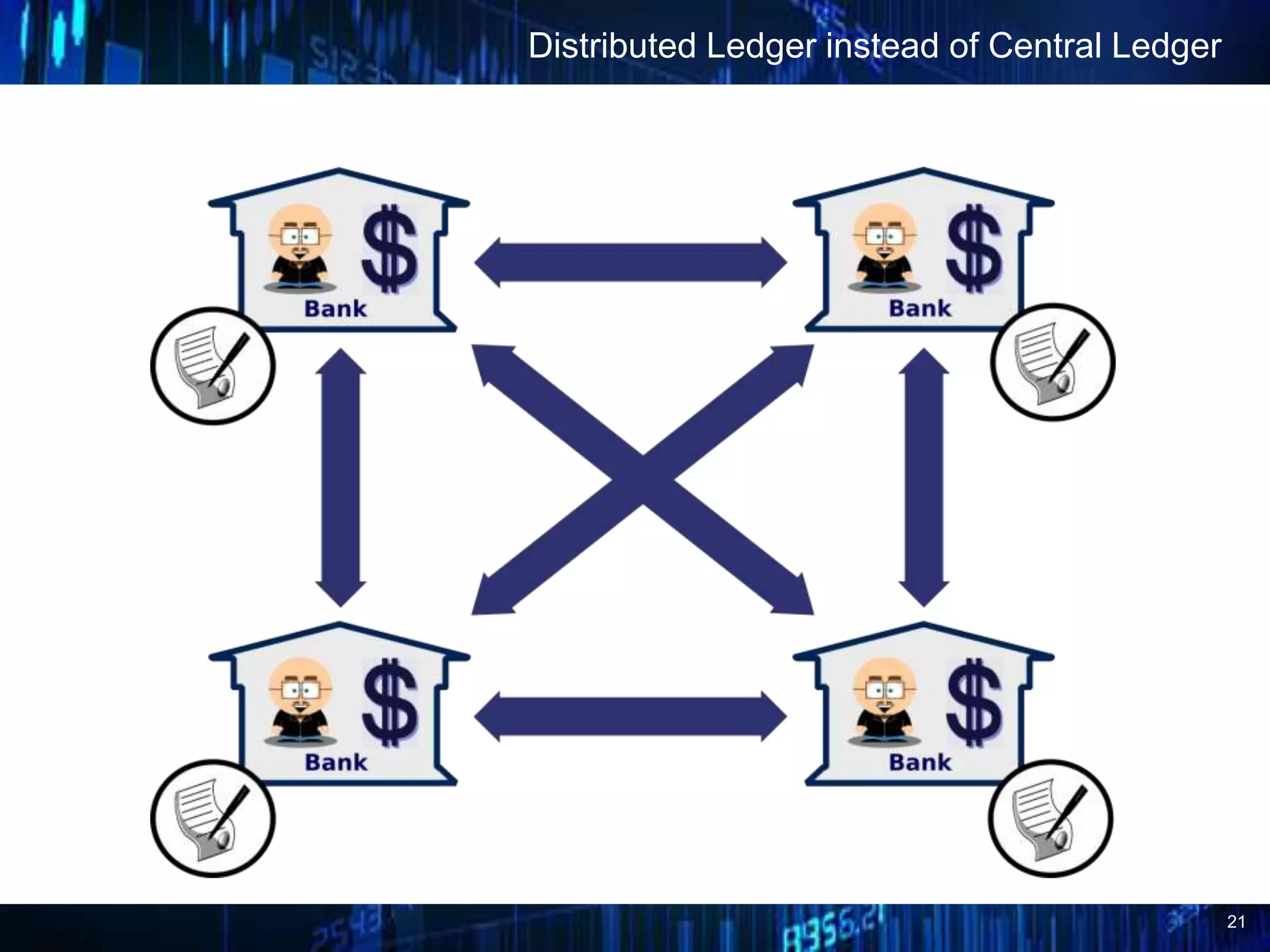 21
Distributed Ledger instead of Central Ledger
 