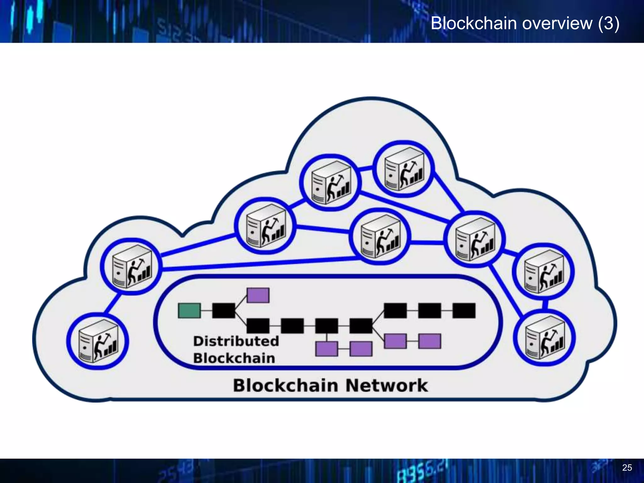 25
Blockchain overview (3)
 