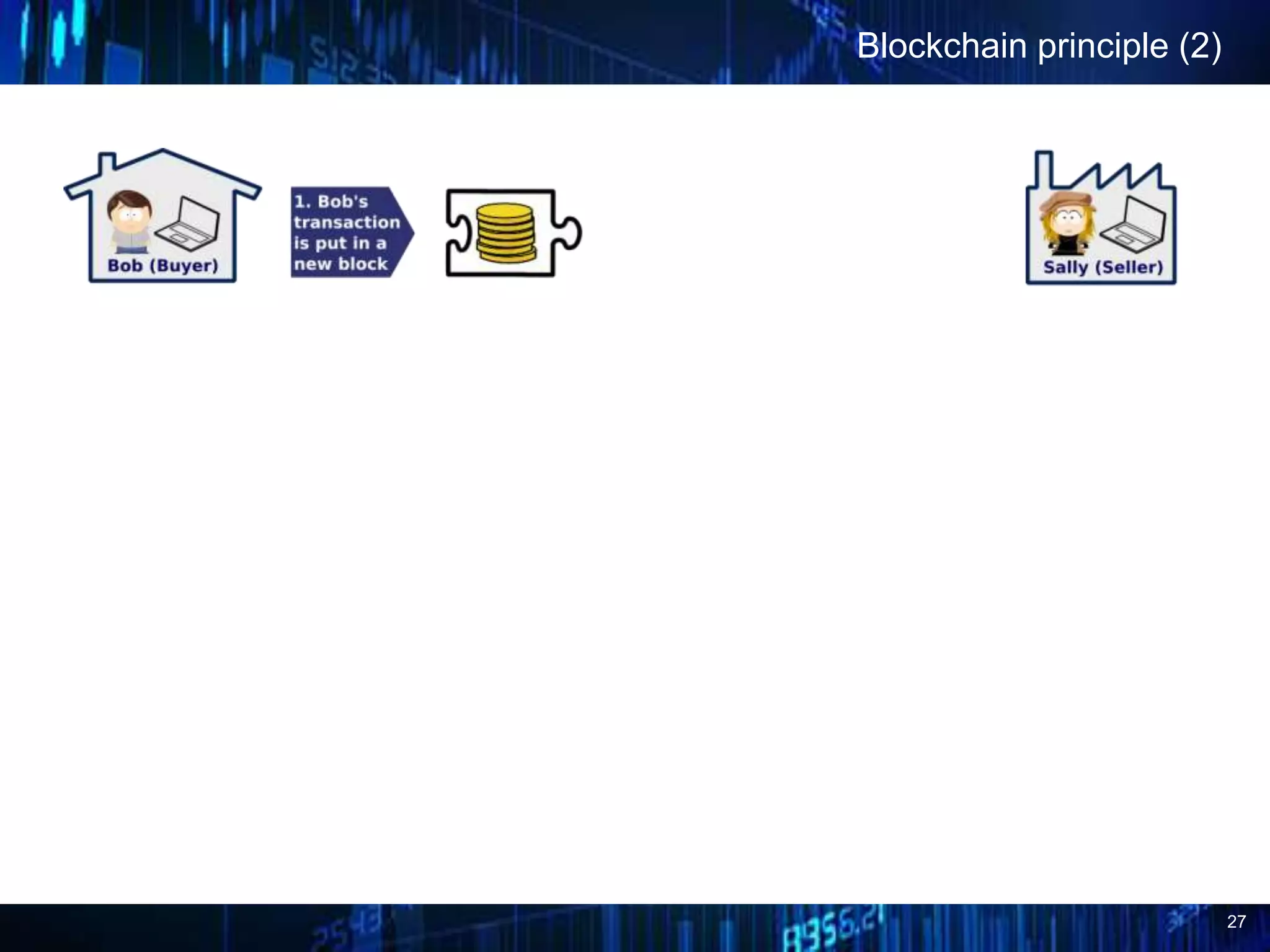 27
Blockchain principle (2)
 