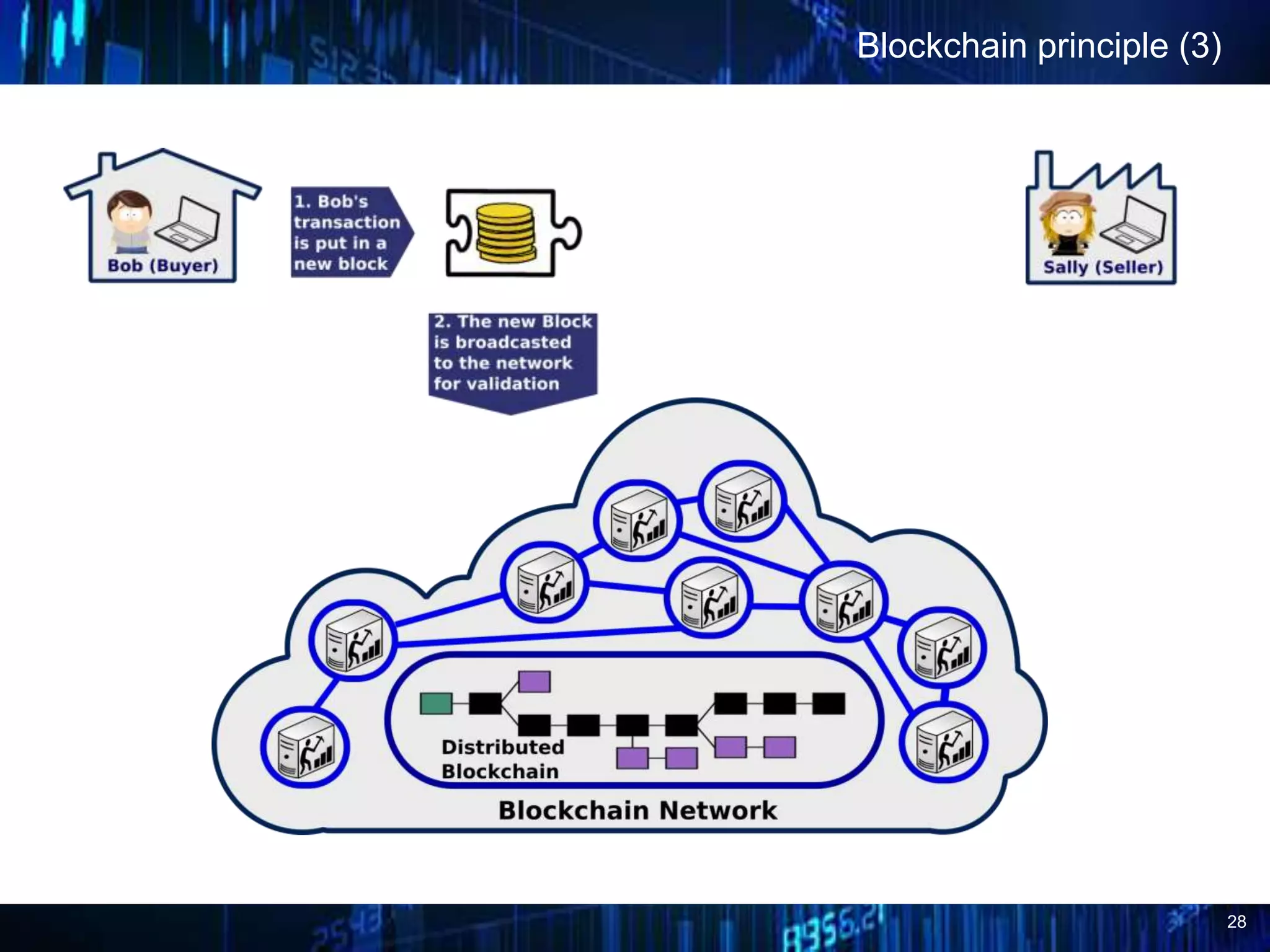 28
Blockchain principle (3)
 