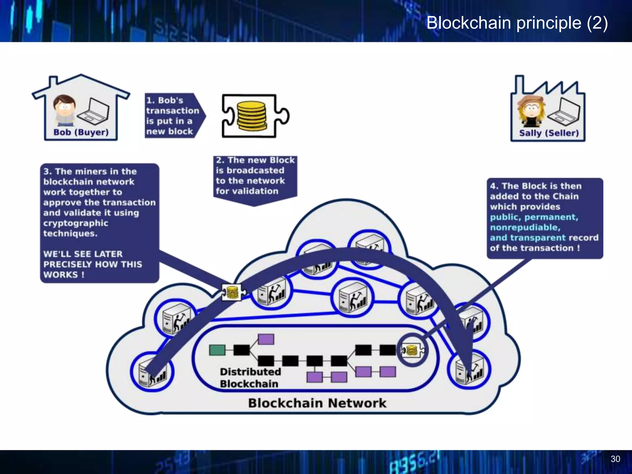 30
Blockchain principle (2)
 