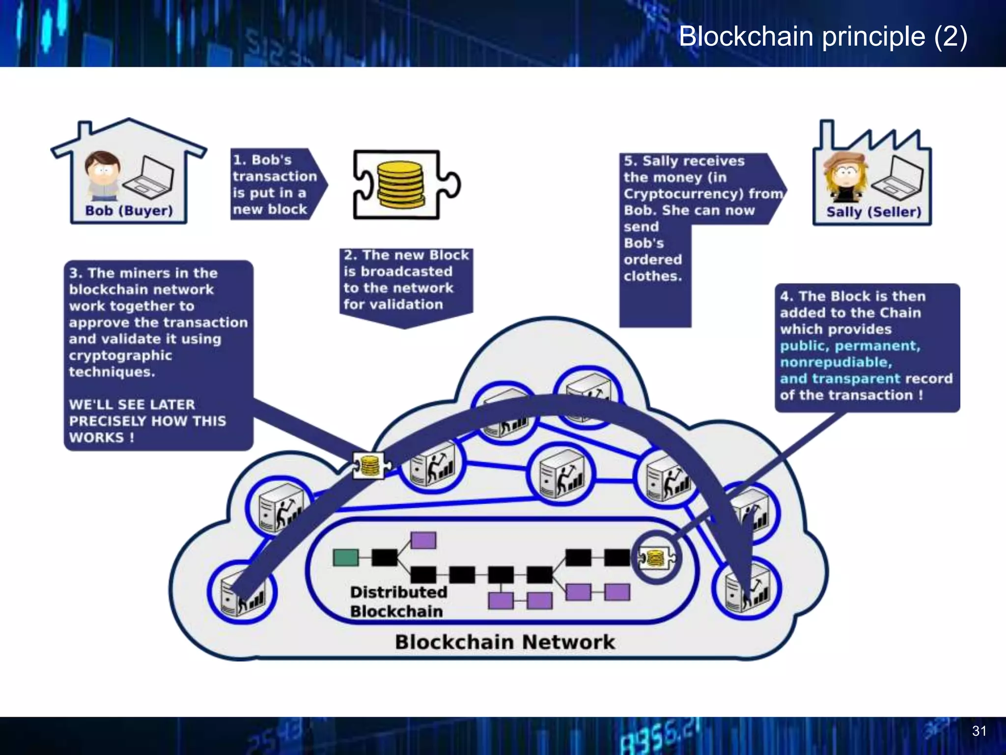 31
Blockchain principle (2)
 