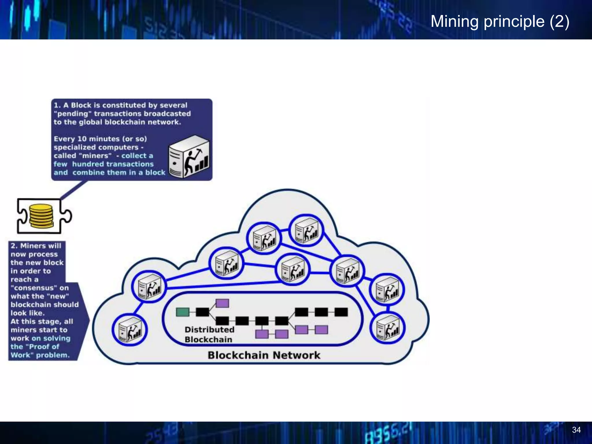 34
Mining principle (2)
 