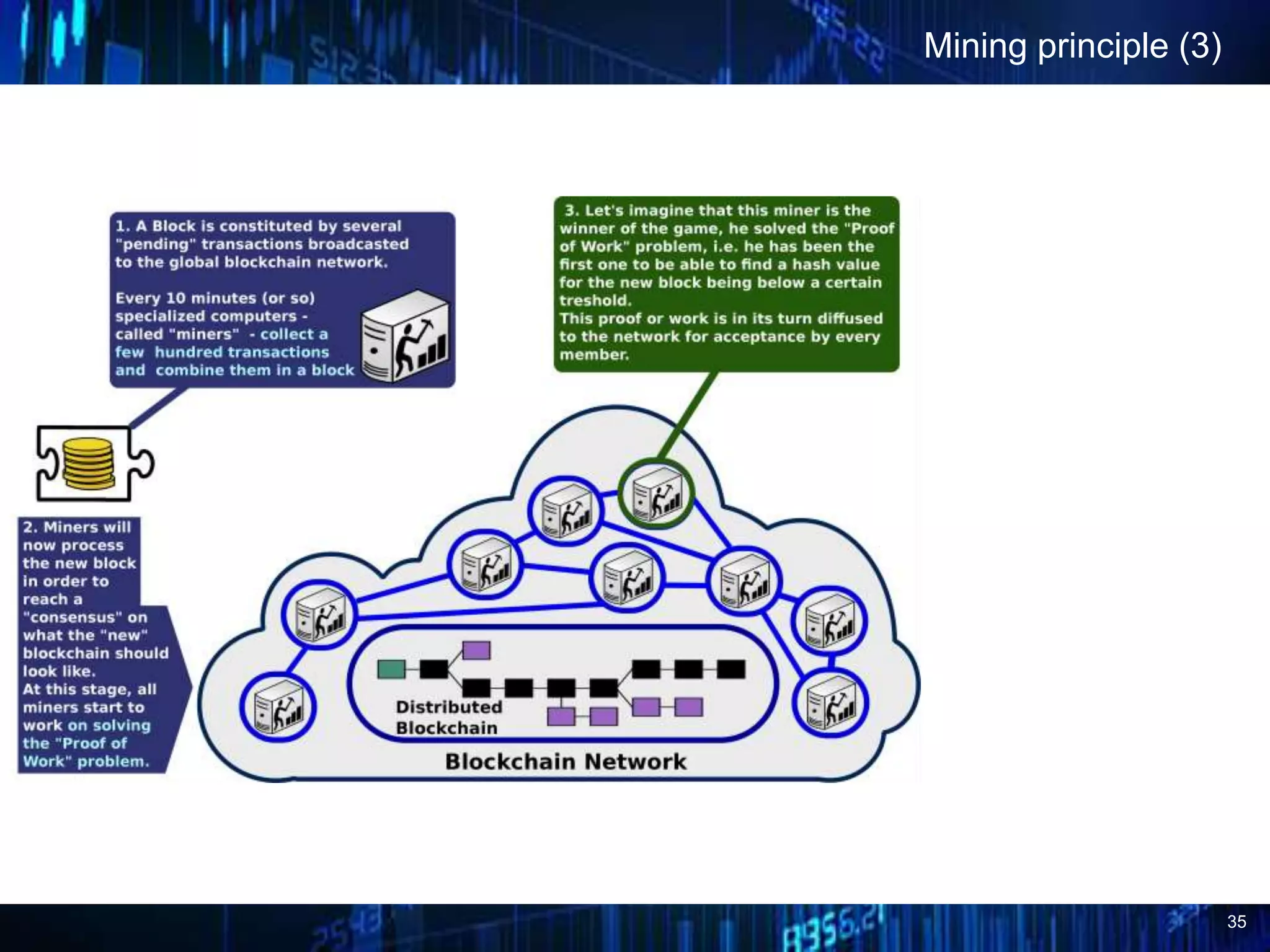 35
Mining principle (3)
 
