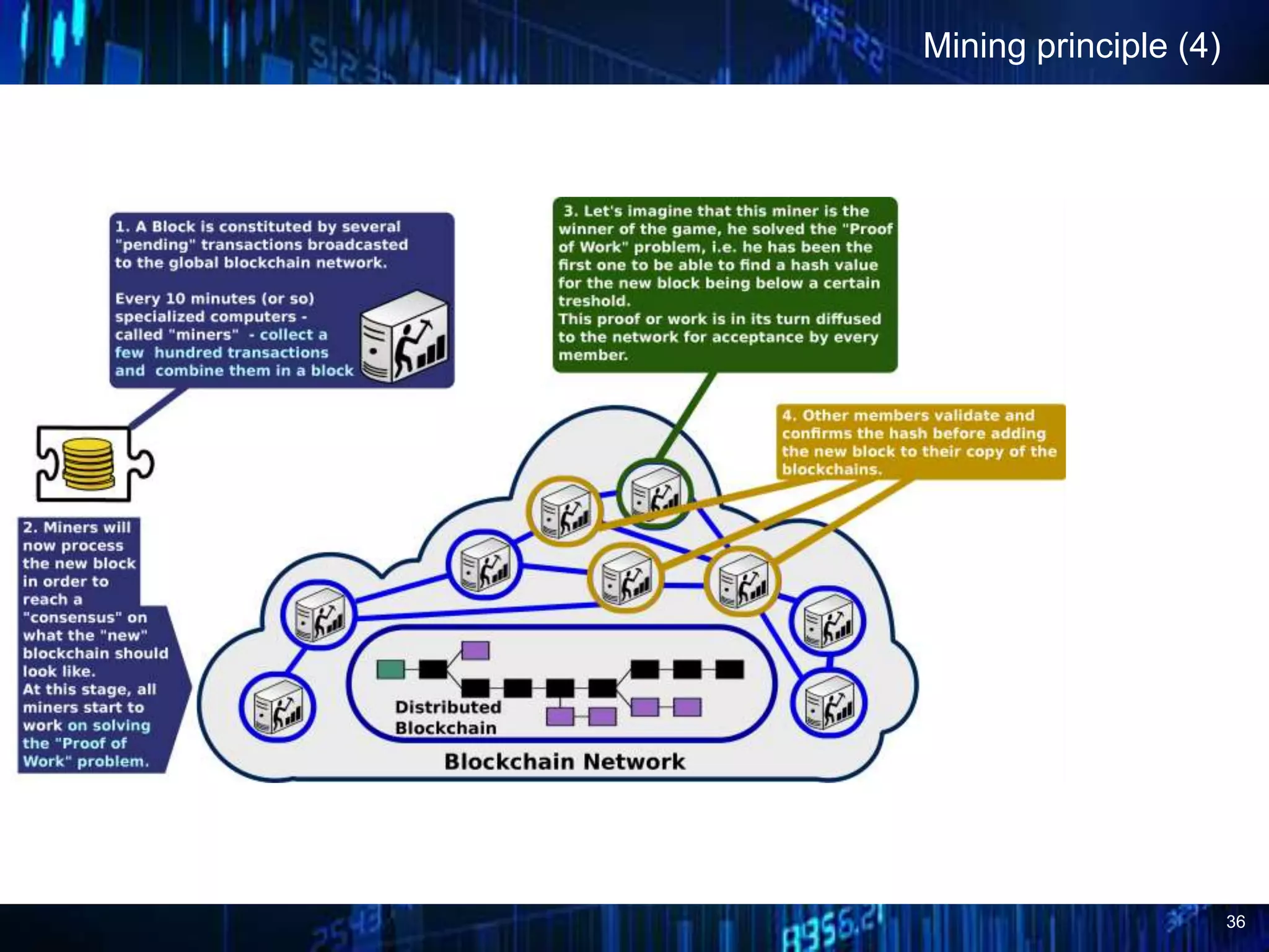 36
Mining principle (4)
 