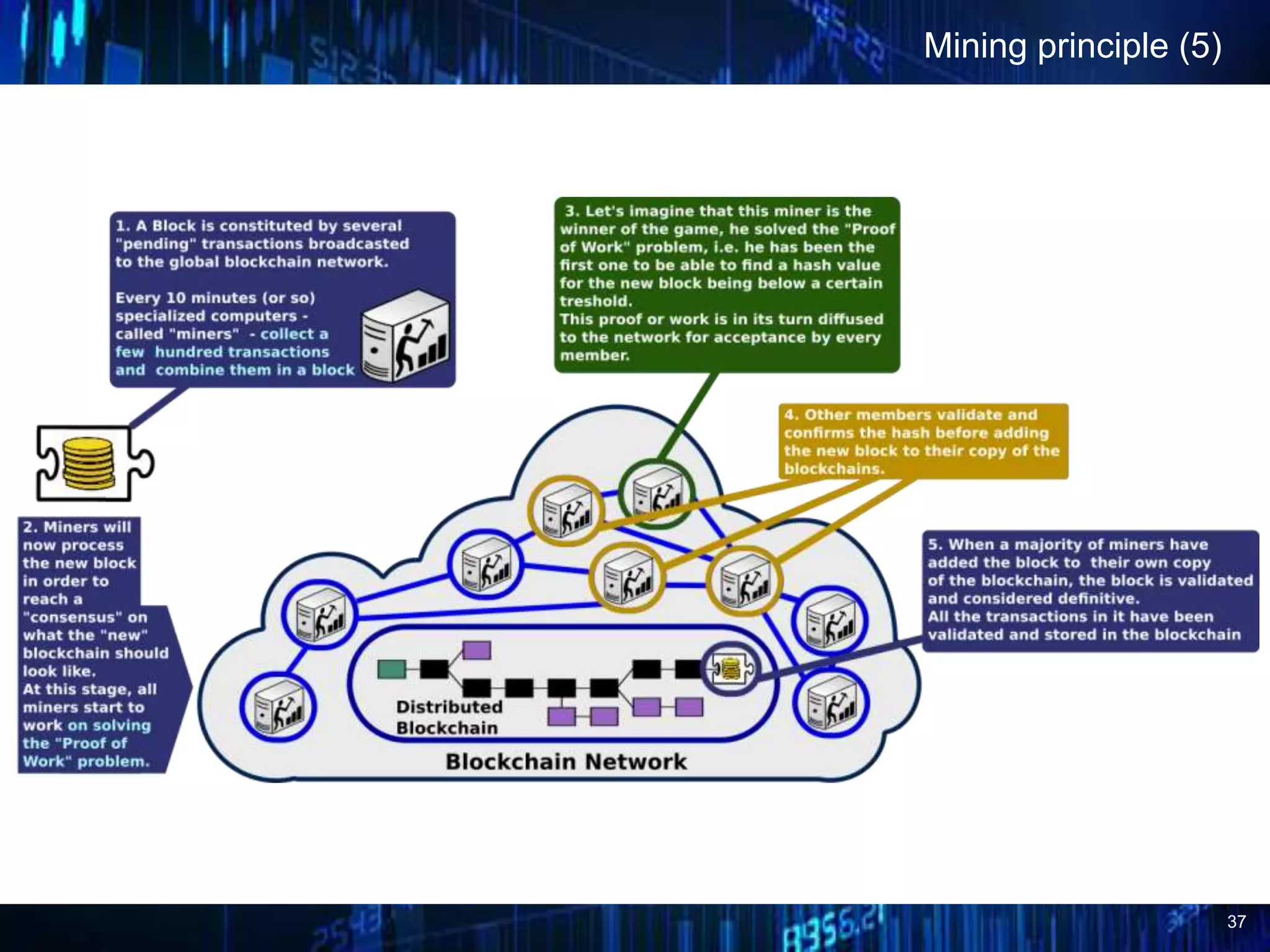 37
Mining principle (5)
 