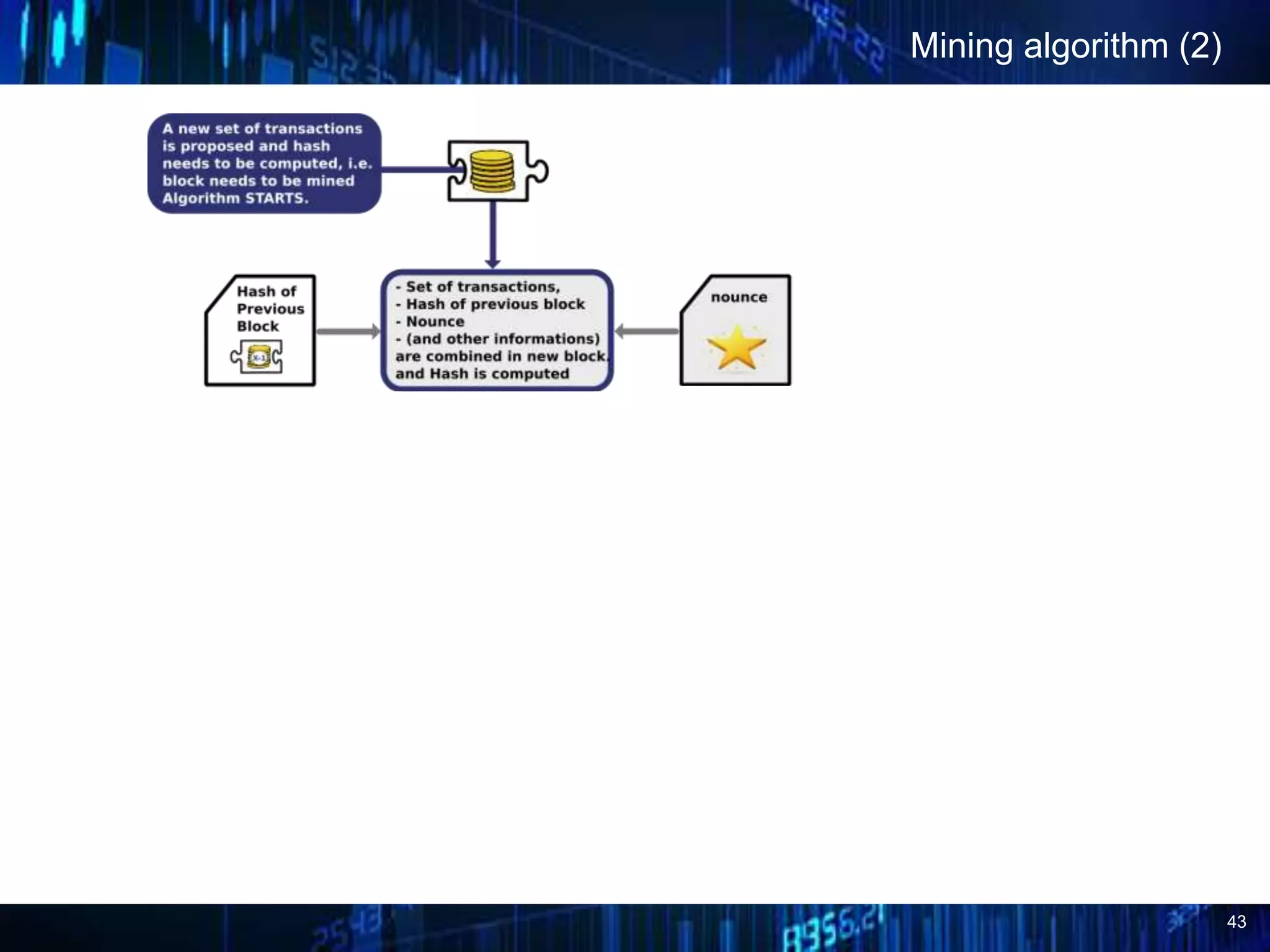 43
Mining algorithm (2)
 