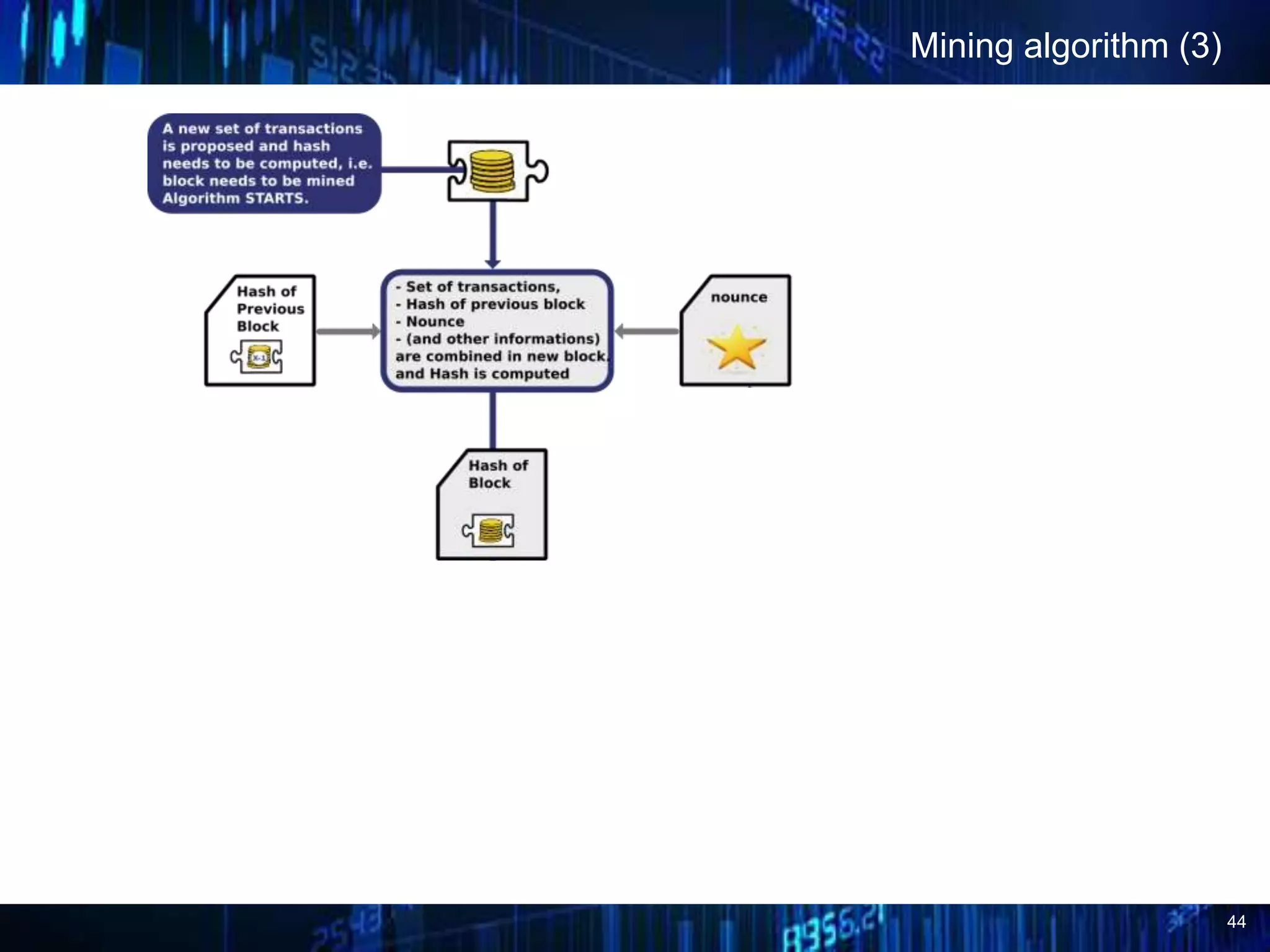44
Mining algorithm (3)
 