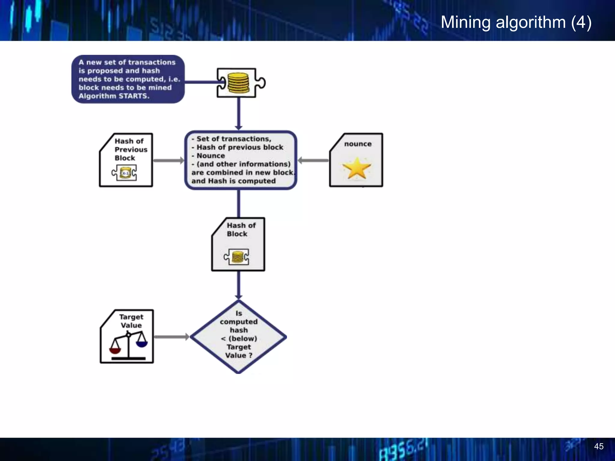 45
Mining algorithm (4)
 